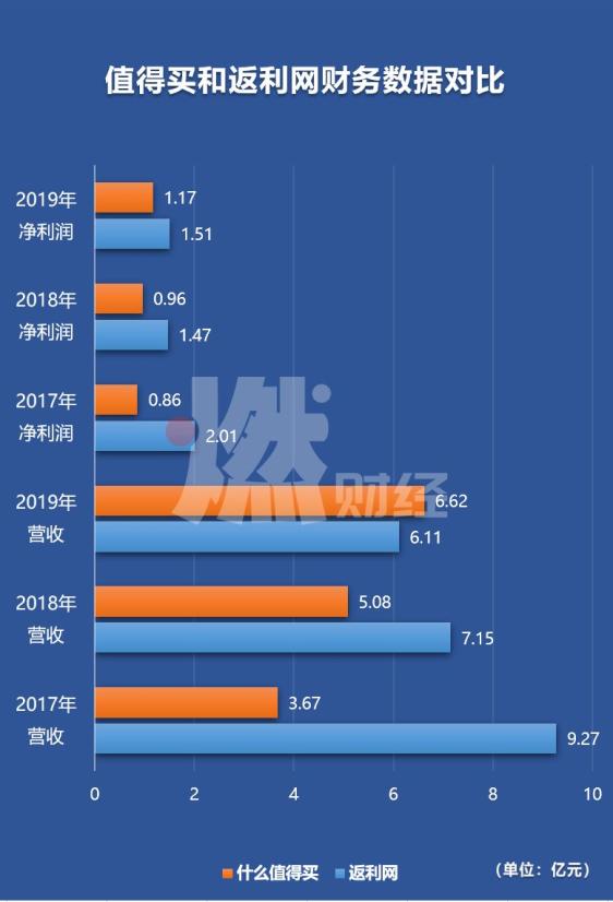 返现值得买网站源码,性价比高吗?揭秘购物返现网站源码的真正价值! 第1张 返现值得买网站源码,性价比高吗?揭秘购物返现网站源码的真正价值! 第1张