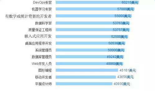 网站程序开发人员是做什么的?网站程序开发工资高吗 第1张 网站程序开发人员是做什么的?网站程序开发工资高吗 第1张