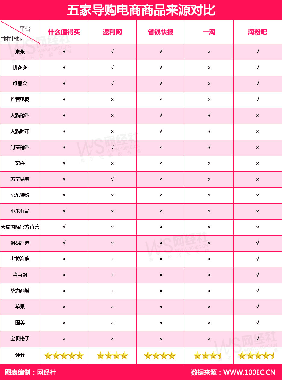 返现值得买网站源码,性价比高吗?揭秘购物返现网站源码的真正价值! 第2张 返现值得买网站源码,性价比高吗?揭秘购物返现网站源码的真正价值! 第2张