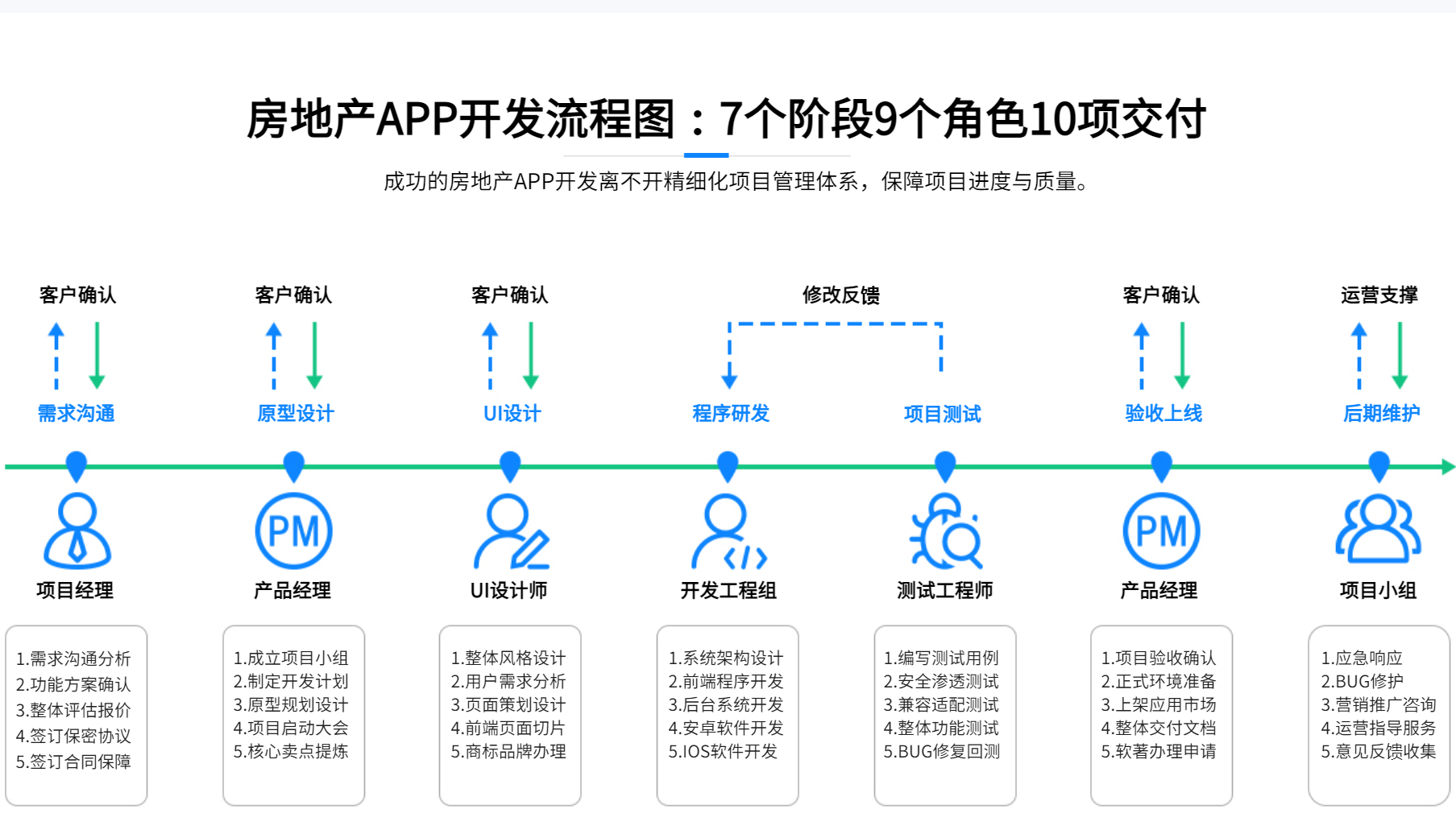 房产网站如何开发制作?房产网站开发制作流程与费用 第3张 房产网站如何开发制作?房产网站开发制作流程与费用 第3张