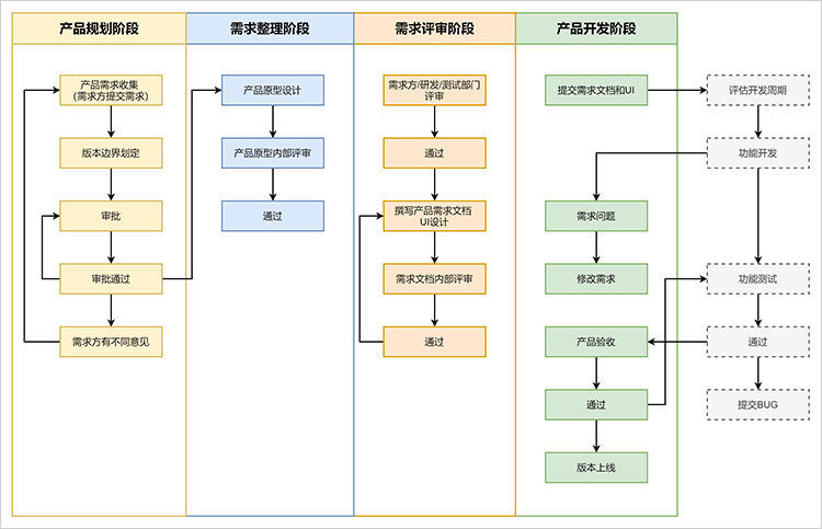 网站开发设计框图怎么做?网站开发设计框图制作流程 第3张 网站开发设计框图怎么做?网站开发设计框图制作流程 第3张