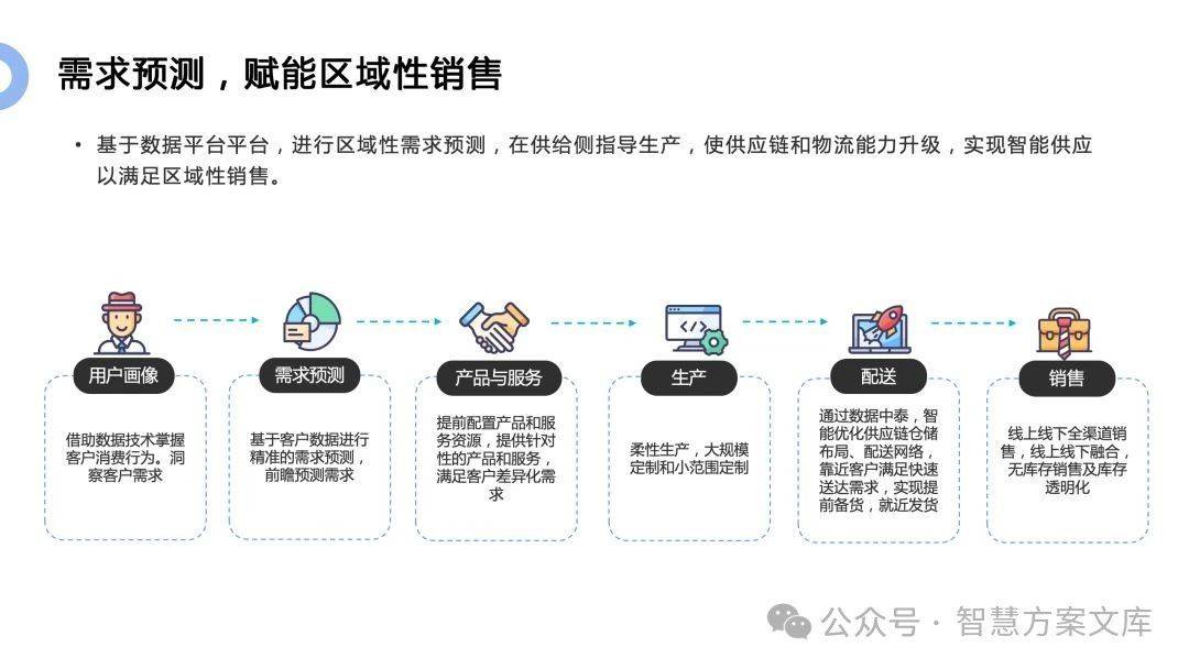 答案,应用场景与挑战有哪些? 第2张 答案,应用场景与挑战有哪些? 第2张