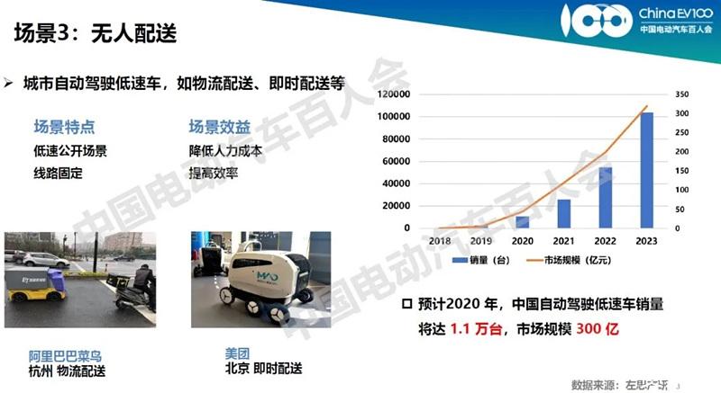 答案,应用场景与挑战有哪些? 第3张 答案,应用场景与挑战有哪些? 第3张