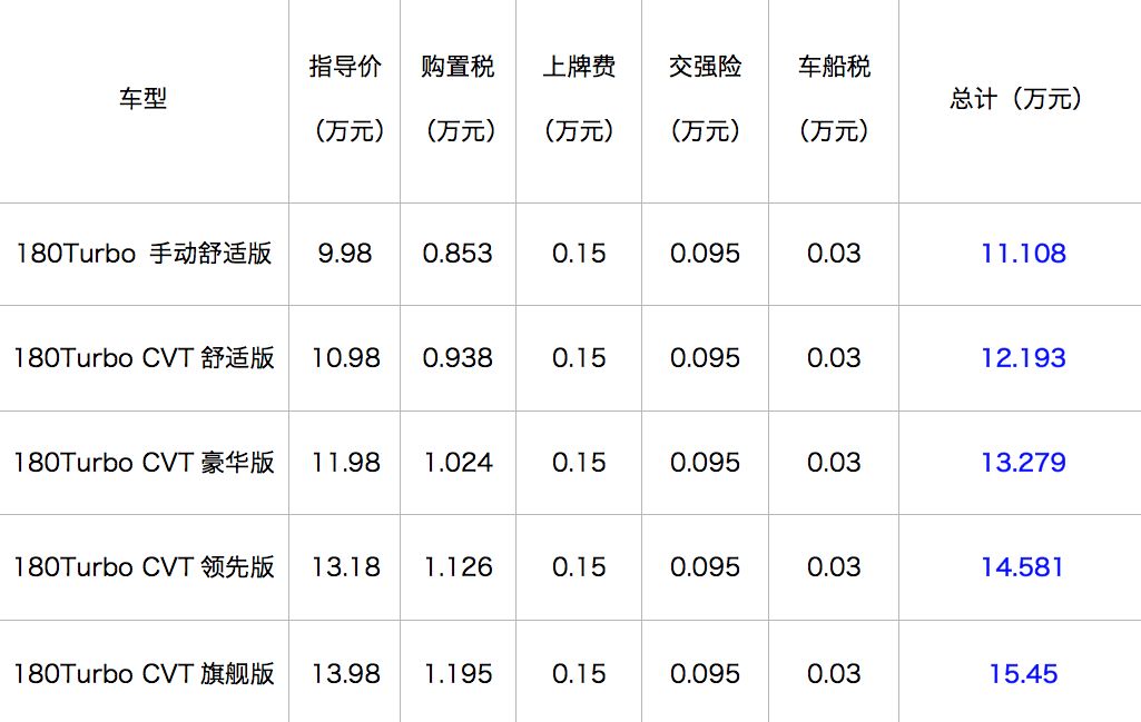 阜阳市VPS价格区间是多少？不同配置VPS费用大揭秘？