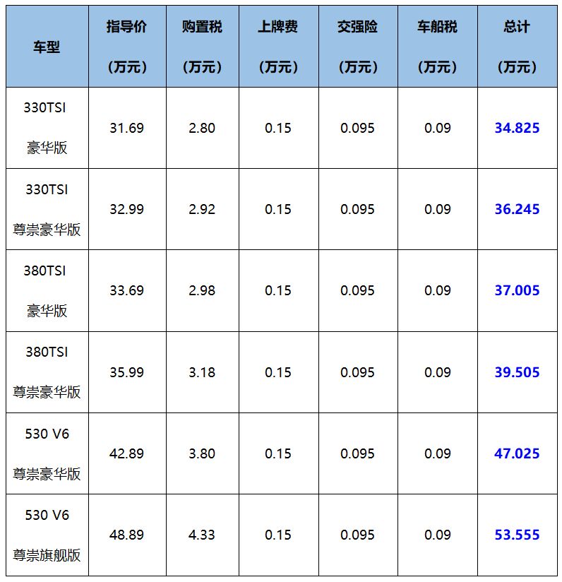 阜阳市VPS价格区间是多少?不同配置VPS费用大揭秘? 第3张 阜阳市VPS价格区间是多少?不同配置VPS费用大揭秘? 第3张