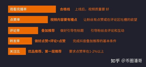 抖音的推荐算法、视频编码等技术如何支撑其内容开发与用户互动? 第3张 抖音的推荐算法、视频编码等技术如何支撑其内容开发与用户互动? 第3张