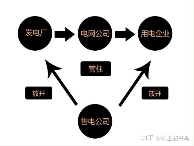 业务开发模式有哪些?常见业务开发模式有哪些及主流模式解析 第1张 业务开发模式有哪些?常见业务开发模式有哪些及主流模式解析 第1张