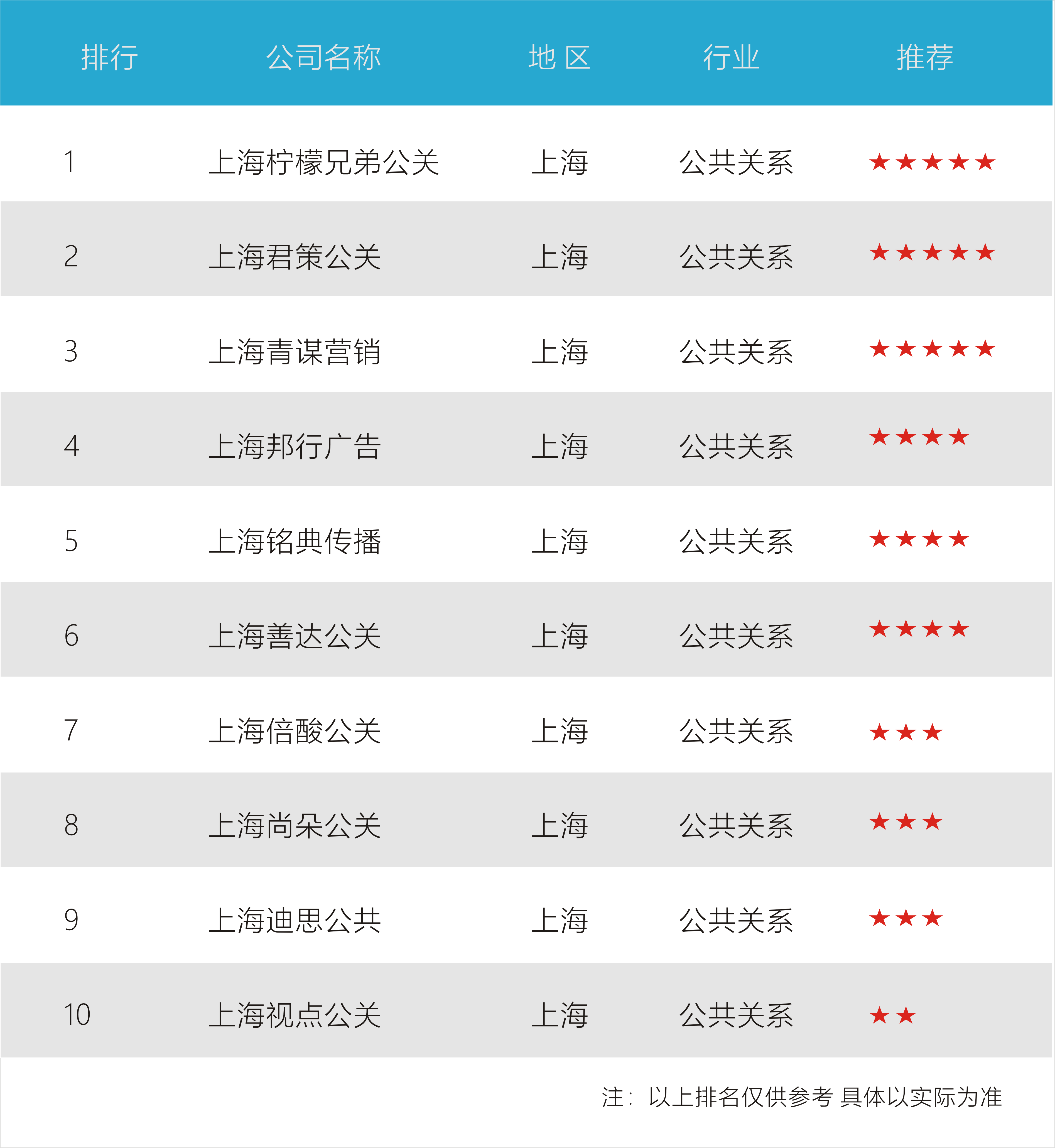 上海老牌网络开发公司哪家靠谱?上海老牌网络开发公司推荐 第2张 上海老牌网络开发公司哪家靠谱?上海老牌网络开发公司推荐 第2张