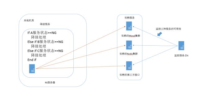 负载均衡故障怎么排查,为什么会出现连接超时? 第2张 负载均衡故障怎么排查,为什么会出现连接超时? 第2张