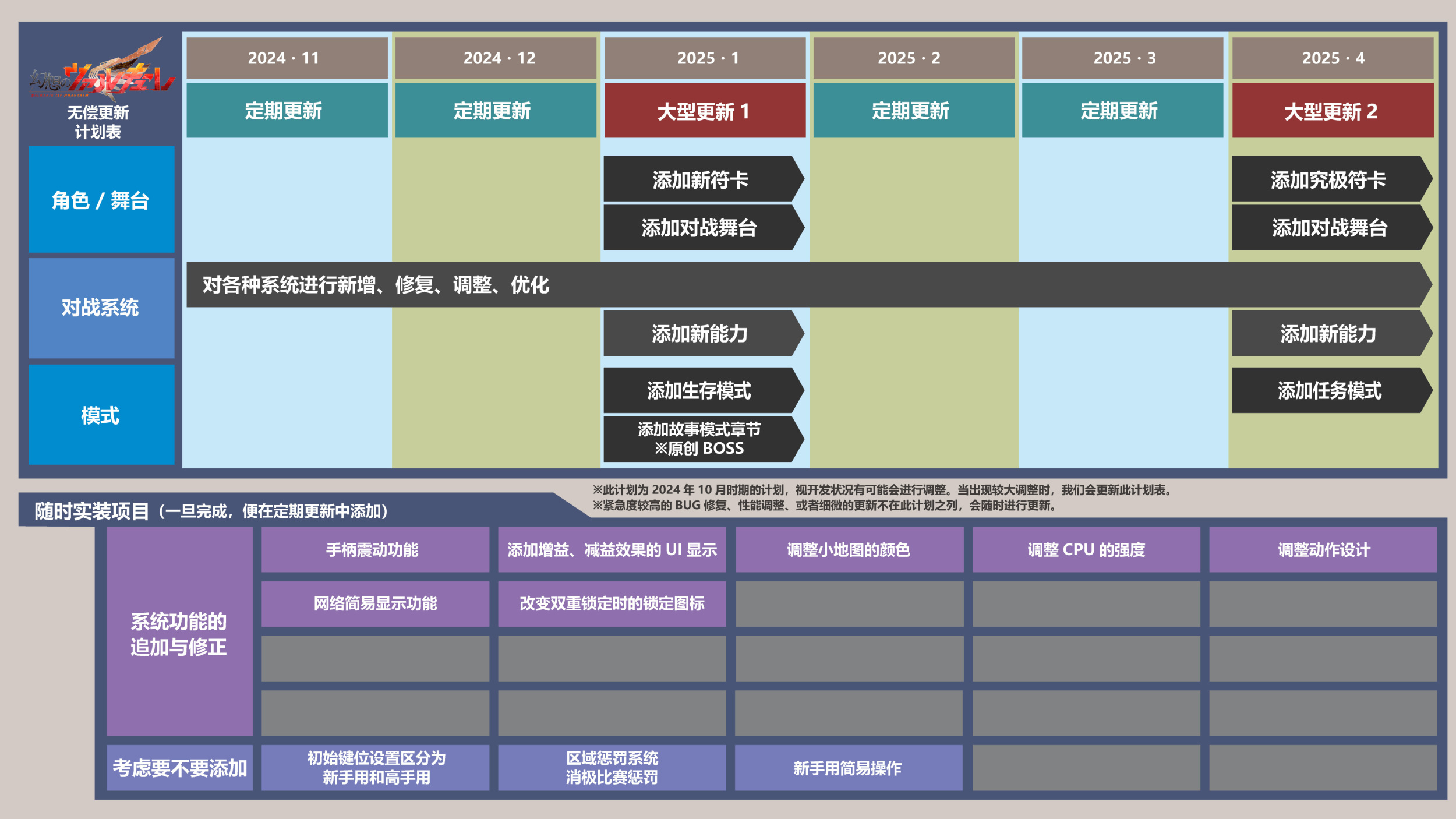 网站开发周期表怎么制定?网站开发周期表模板 第2张 网站开发周期表怎么制定?网站开发周期表模板 第2张