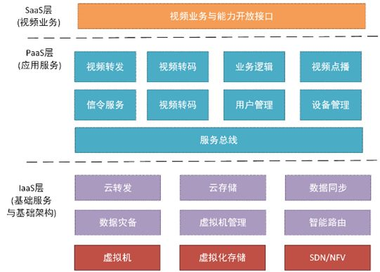 阿里云虚拟主机示意图具体展示了哪些核心结构? 第3张 阿里云虚拟主机示意图具体展示了哪些核心结构? 第3张