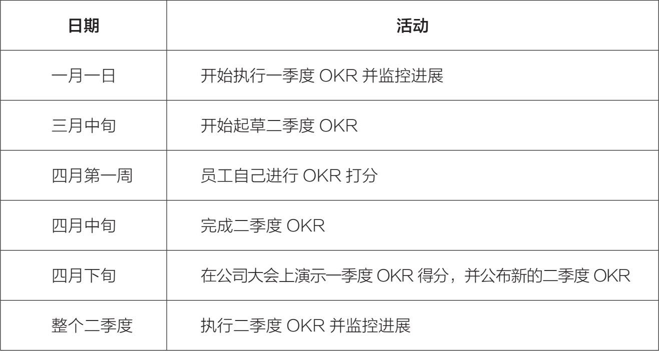网站开发周期表怎么制定?网站开发周期表模板 第3张 网站开发周期表怎么制定?网站开发周期表模板 第3张