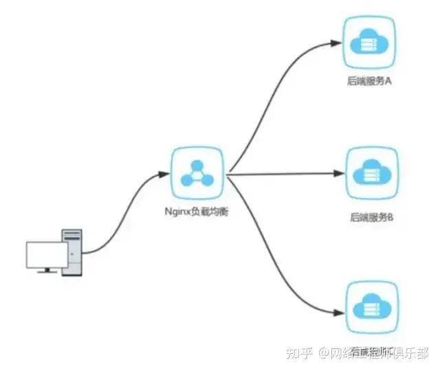 负载均衡论文怎么写?负载均衡参考文献怎么找? 第1张 负载均衡论文怎么写?负载均衡参考文献怎么找? 第1张