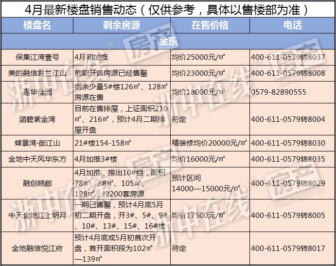 金华市网站开发多少钱?金华市专业网站制作费用报价 第1张 金华市网站开发多少钱?金华市专业网站制作费用报价 第1张