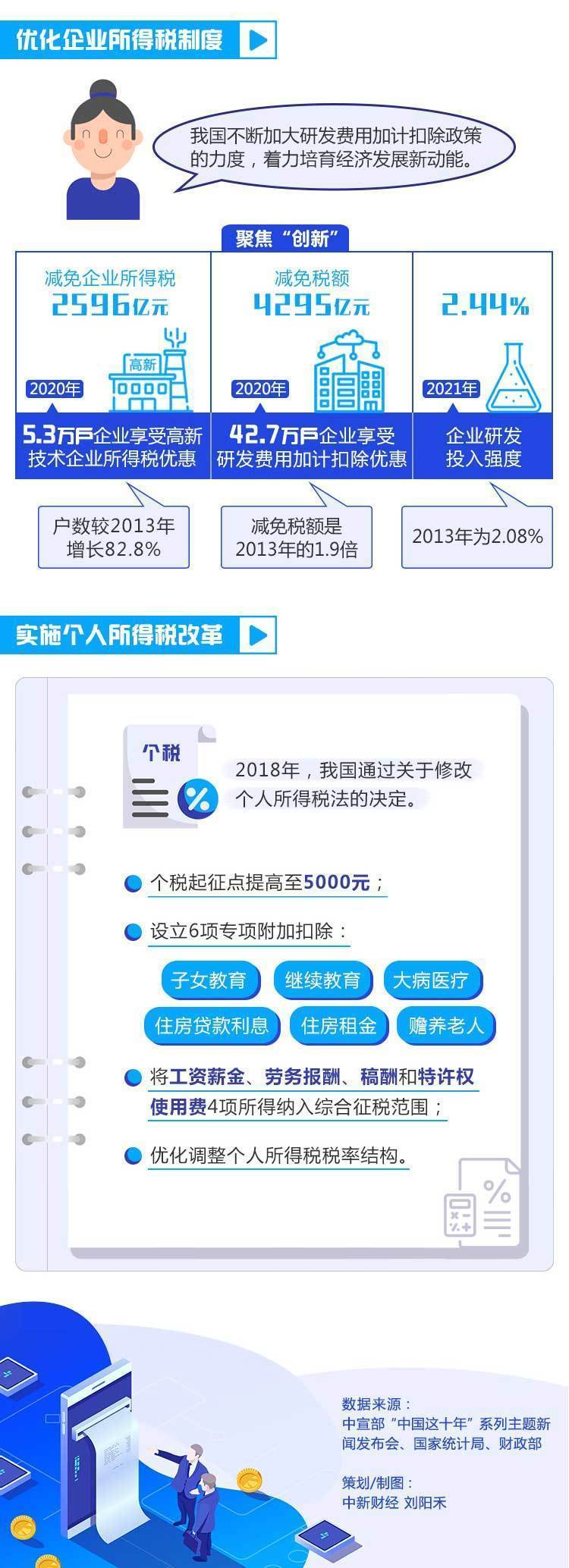 个税改革舆情监测怎么做?个税改革最新政策解读 第2张 个税改革舆情监测怎么做?个税改革最新政策解读 第2张