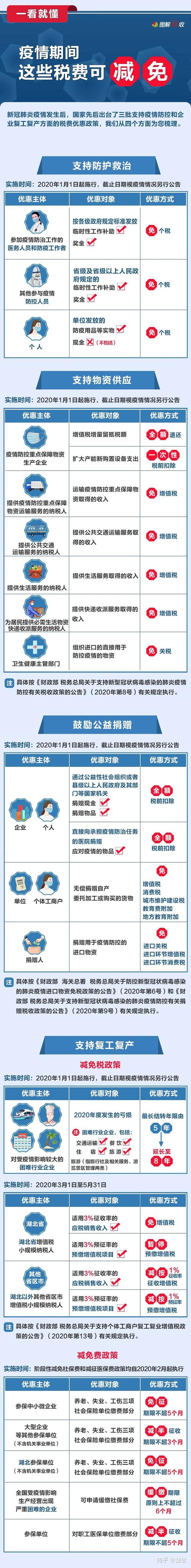 个税改革舆情监测怎么做?个税改革最新政策解读 第1张 个税改革舆情监测怎么做?个税改革最新政策解读 第1张