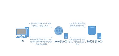 如何有效防止网站内容被刷新?探讨网站刷新防护策略及技巧 第3张 如何有效防止网站内容被刷新?探讨网站刷新防护策略及技巧 第3张