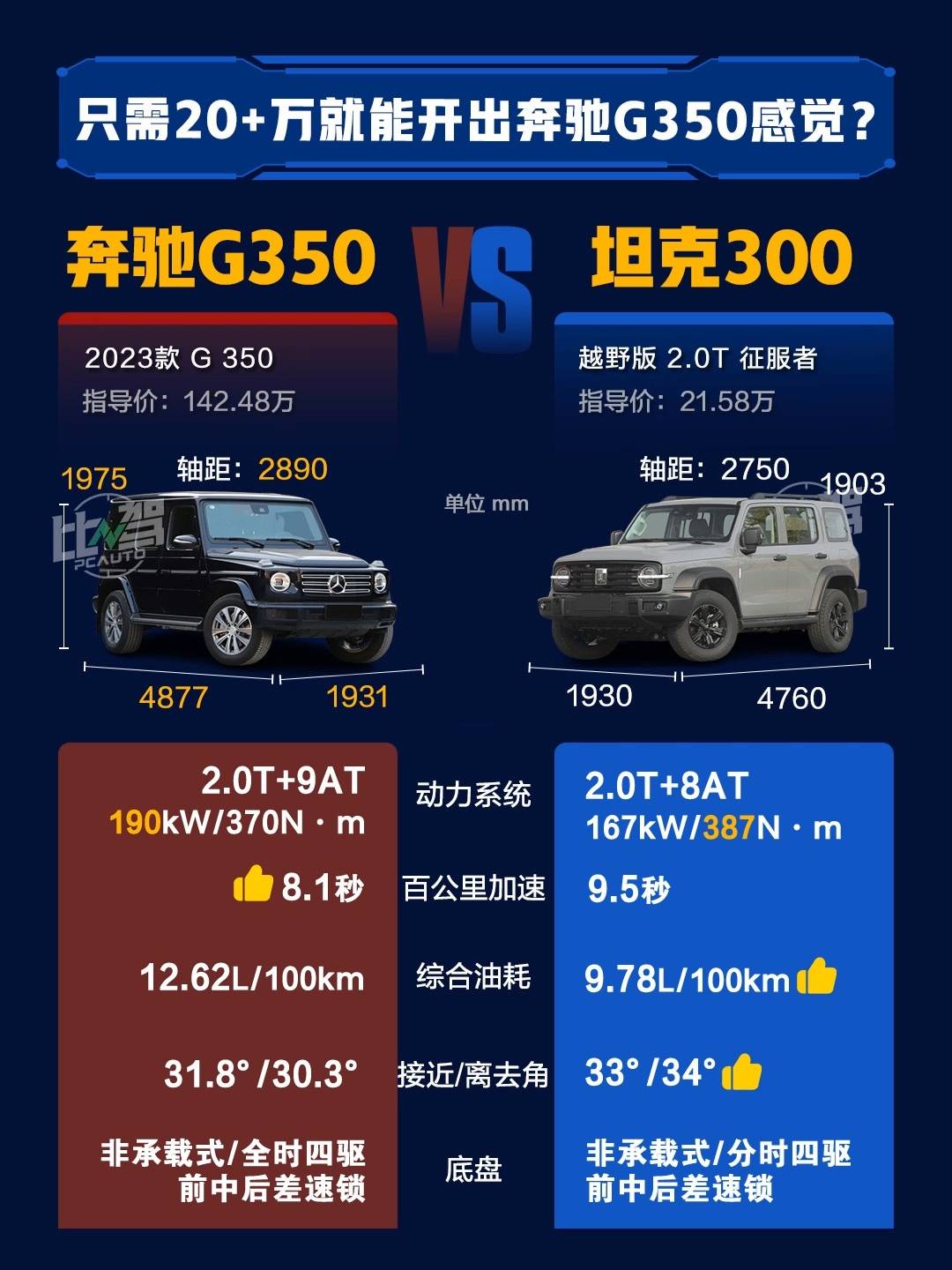 挑350配置,挑350配置怎么选,挑350配置多少钱 第1张 挑350配置,挑350配置怎么选,挑350配置多少钱 第1张