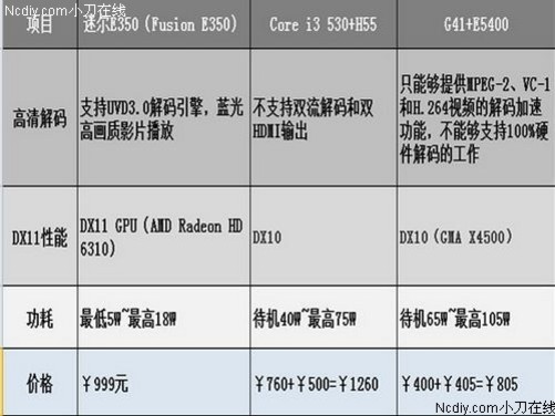挑350配置,挑350配置怎么选,挑350配置多少钱 第2张 挑350配置,挑350配置怎么选,挑350配置多少钱 第2张