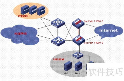 防火墙共享服务器,如何确保网络安全与高效共享共存? 第1张 防火墙共享服务器,如何确保网络安全与高效共享共存? 第1张