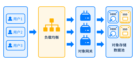 负载均衡怎么登录,负载均衡登录入口在哪里? 第2张 负载均衡怎么登录,负载均衡登录入口在哪里? 第2张
