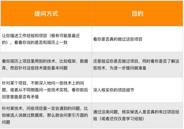 找网站开发人员时,如何判断其技能和项目经验是否匹配需求? 第2张 找网站开发人员时,如何判断其技能和项目经验是否匹配需求? 第2张