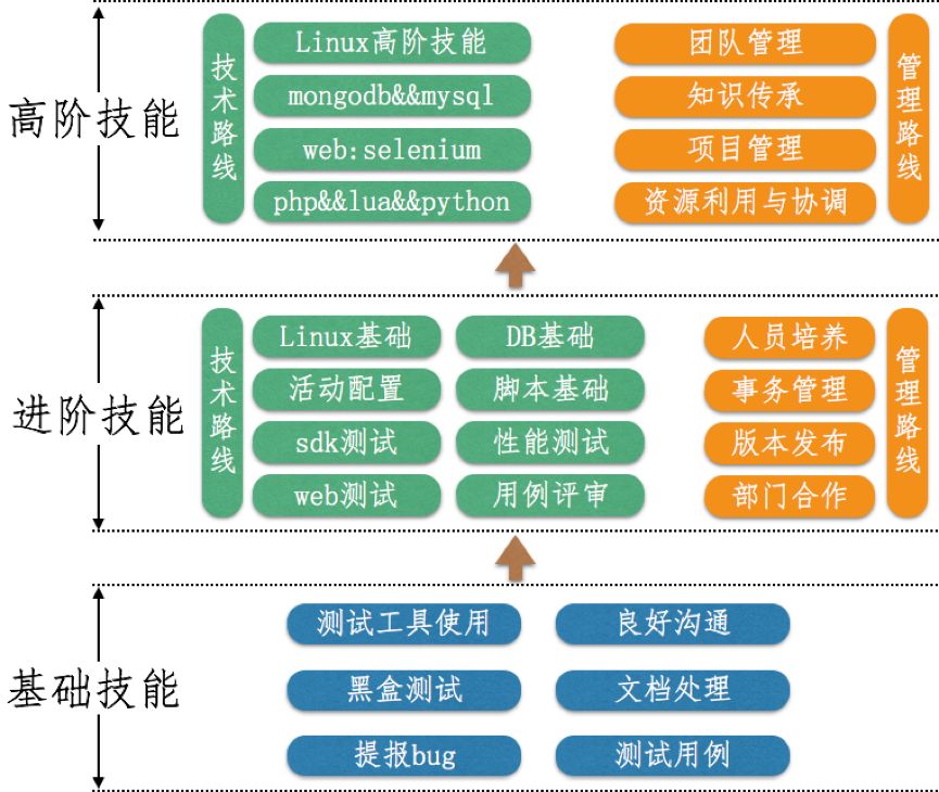 找网站开发人员时,如何判断其技能和项目经验是否匹配需求? 第1张 找网站开发人员时,如何判断其技能和项目经验是否匹配需求? 第1张