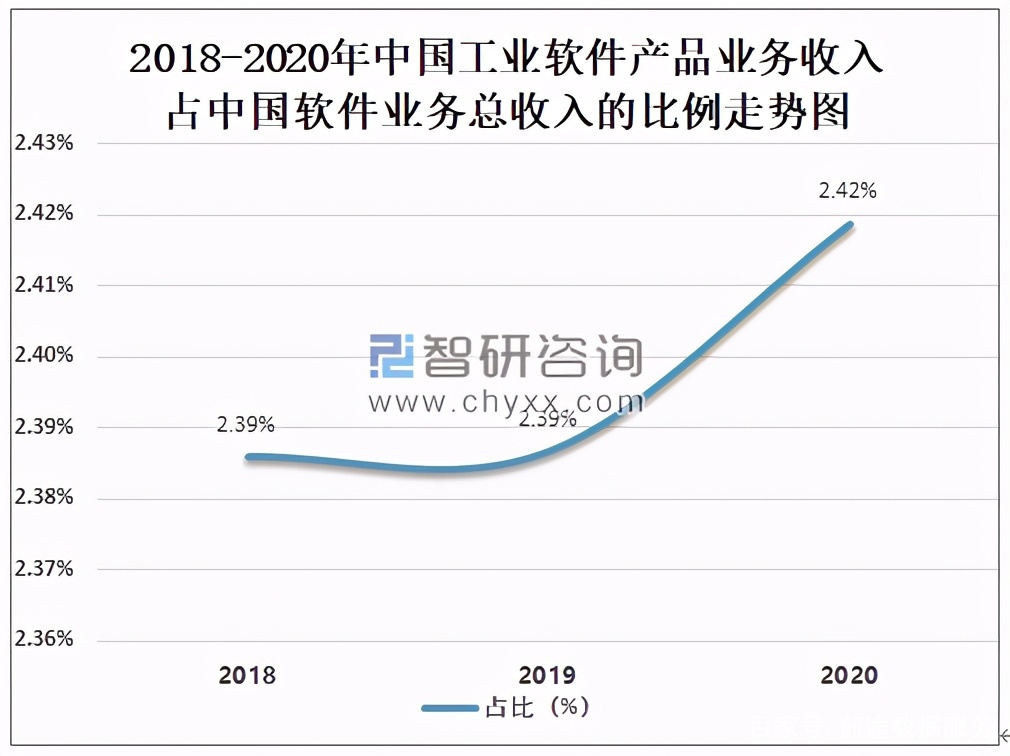 唐山的软件开发市场现状如何?行业需求与发展趋势分析? 第1张 唐山的软件开发市场现状如何?行业需求与发展趋势分析? 第1张