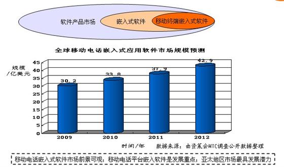 唐山的软件开发市场现状如何?行业需求与发展趋势分析? 第2张 唐山的软件开发市场现状如何?行业需求与发展趋势分析? 第2张