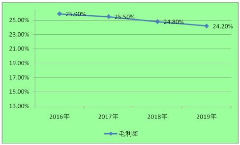唐山的软件开发市场现状如何?行业需求与发展趋势分析? 第3张 唐山的软件开发市场现状如何?行业需求与发展趋势分析? 第3张