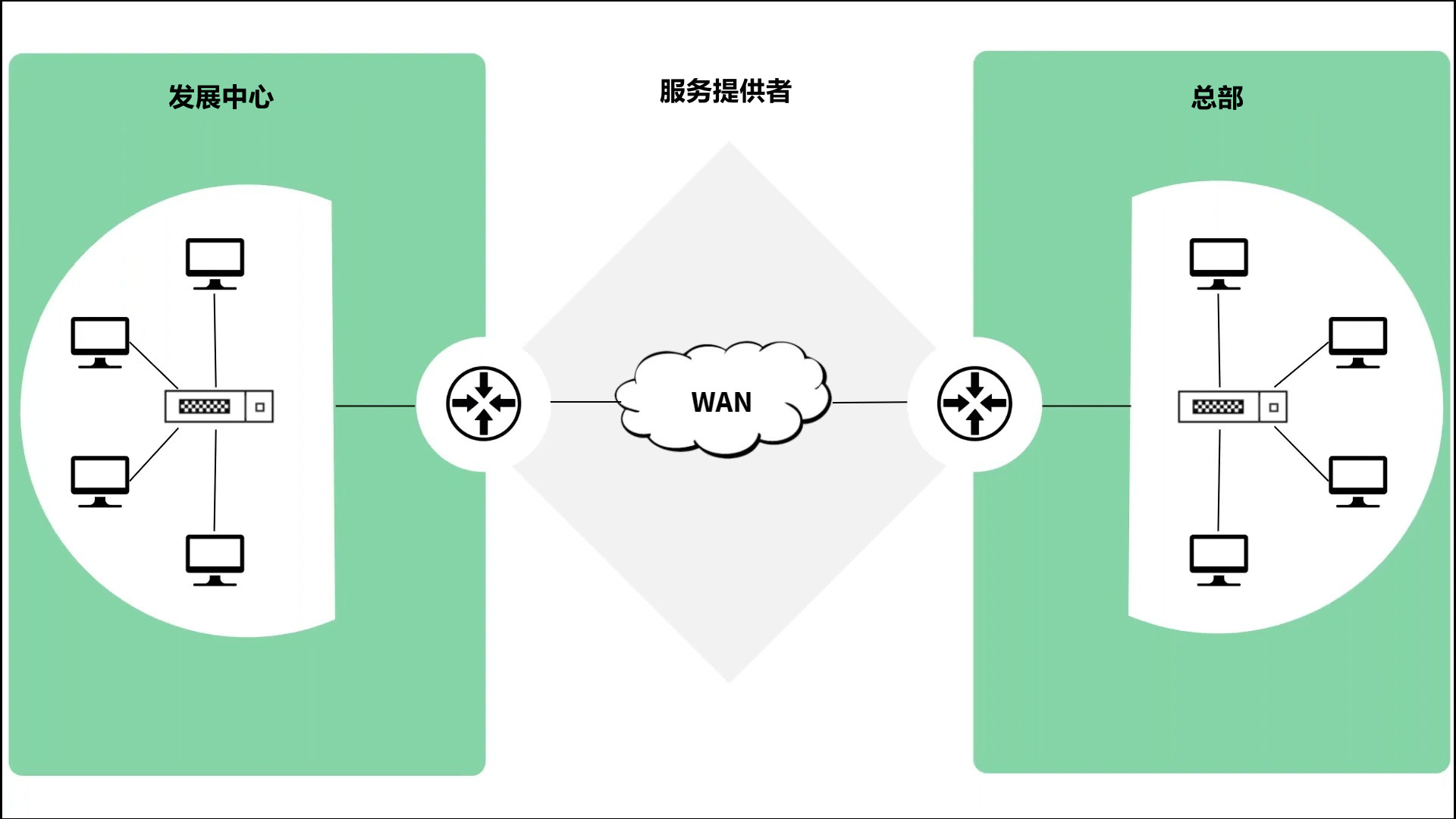 如何通过Smokeping配置实现精准的网络延迟监控? 第1张 如何通过Smokeping配置实现精准的网络延迟监控? 第1张