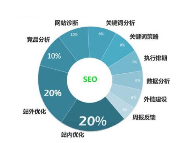 网站开发哪种方式效率最高?新手选择时需注意哪些关键点? 第1张 网站开发哪种方式效率最高?新手选择时需注意哪些关键点? 第1张