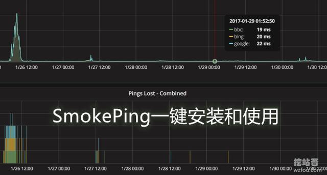 如何通过Smokeping配置实现精准的网络延迟监控? 第2张 如何通过Smokeping配置实现精准的网络延迟监控? 第2张