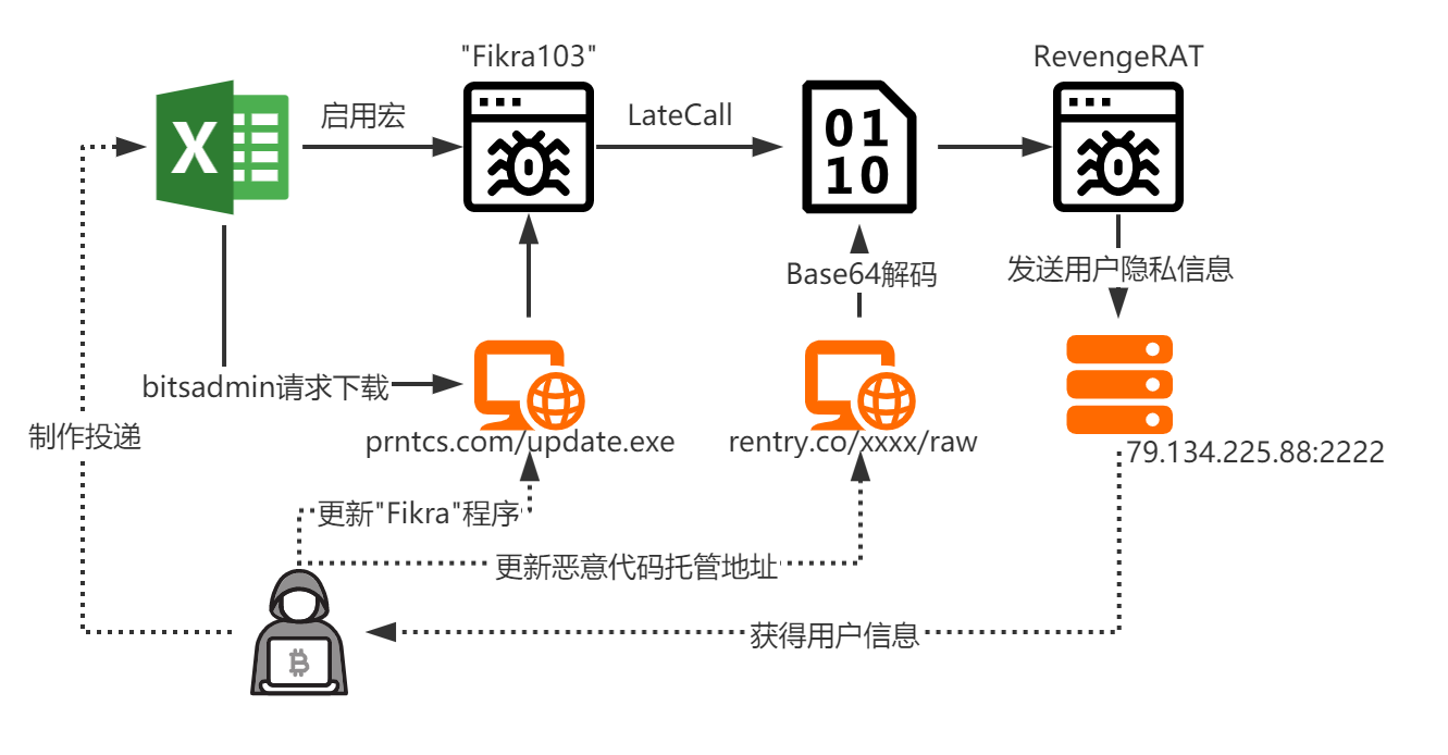 防火墙日志发送至服务器,这一操作背后的目的和安全性考量是什么? 第3张 防火墙日志发送至服务器,这一操作背后的目的和安全性考量是什么? 第3张
