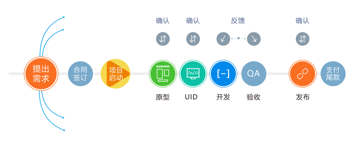 电商app开发全流程疑问,从需求到上线如何高效完成? 第1张 电商app开发全流程疑问,从需求到上线如何高效完成? 第1张