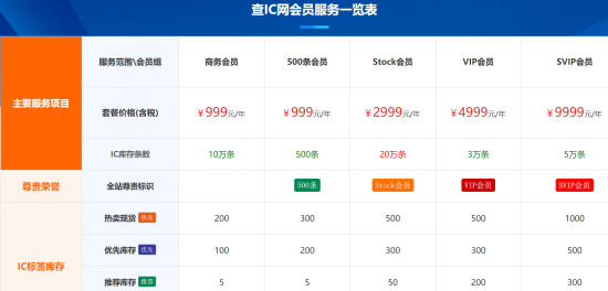 vip域名交易怎么买?vip域名交易价格及流程 第2张 vip域名交易怎么买?vip域名交易价格及流程 第2张