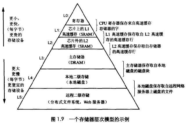 为何辅助存储器存取速度慢？影响性能的关键因素有哪些？ 第2张