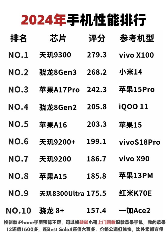 什么手机配置最高?2024顶级旗舰机皇性能大揭秘! 第1张 什么手机配置最高?2024顶级旗舰机皇性能大揭秘! 第1张