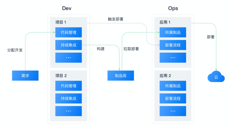 app开发交付后续怎么办?app开发交付后续常见问题与解决方案 第3张 app开发交付后续怎么办?app开发交付后续常见问题与解决方案 第3张
