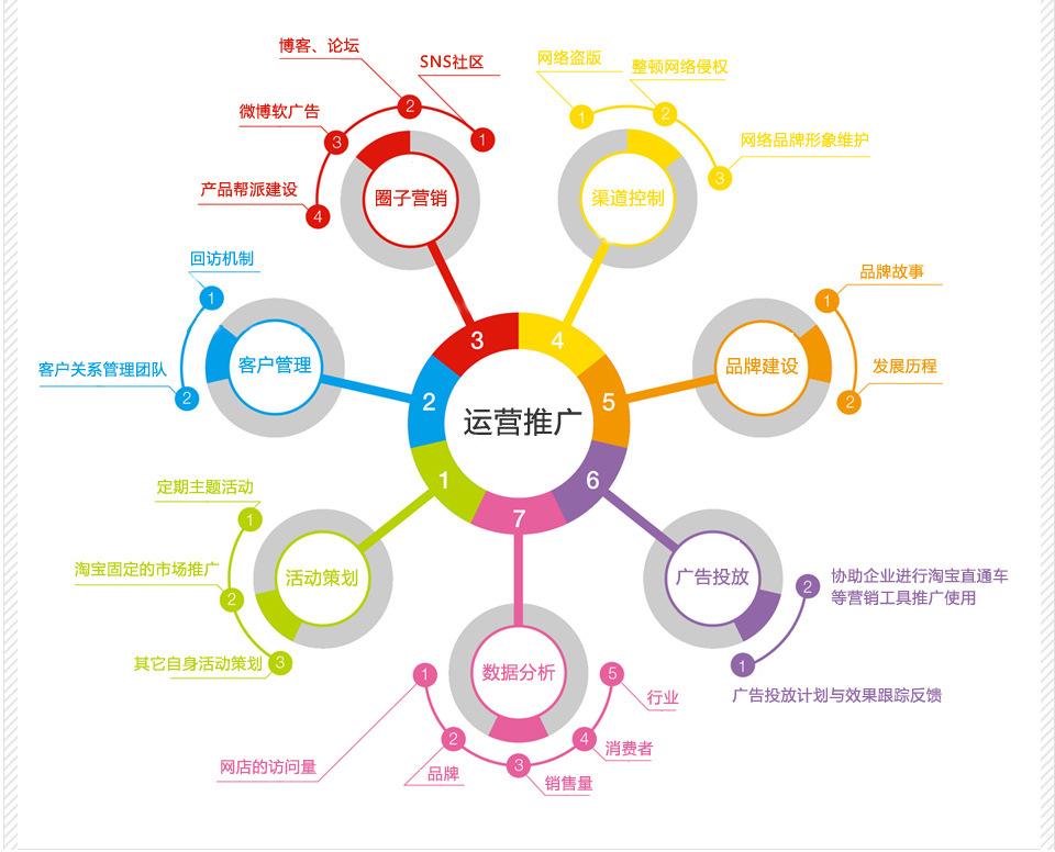 如何去开发推广渠道,推广渠道怎么找最有效 第3张 如何去开发推广渠道,推广渠道怎么找最有效 第3张