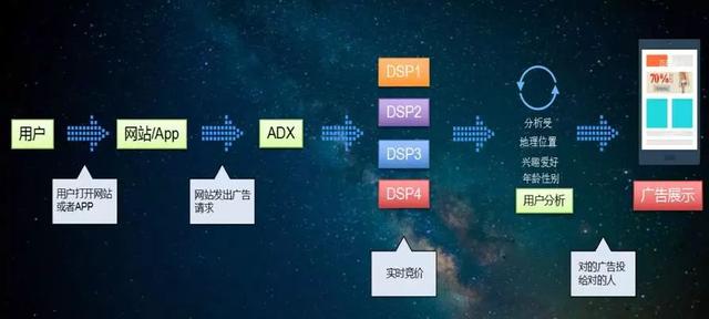 如何去开发推广渠道,推广渠道怎么找最有效 第2张 如何去开发推广渠道,推广渠道怎么找最有效 第2张