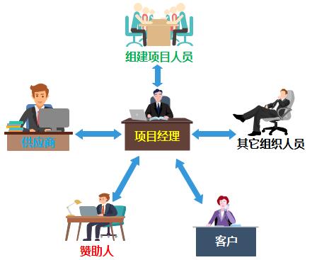 网站开发团队建设怎么做?如何组建高效网站开发团队 第3张 网站开发团队建设怎么做?如何组建高效网站开发团队 第3张
