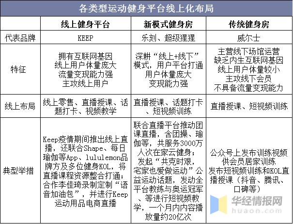阜阳高端健身塑形移动建站,为何如此独特,市场需求如何? 第1张 阜阳高端健身塑形移动建站,为何如此独特,市场需求如何? 第1张