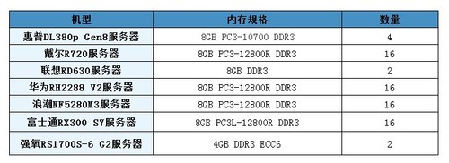 Netsons韩国独立服务器怎么样,E5-2680配置值得买吗? 第1张 Netsons韩国独立服务器怎么样,E5-2680配置值得买吗? 第1张