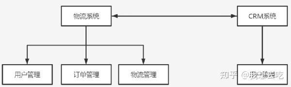 企业软件开发建设方案怎么制定?企业软件开发流程与方案设计 第1张 企业软件开发建设方案怎么制定?企业软件开发流程与方案设计 第1张