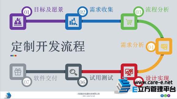 企业软件开发建设方案怎么制定?企业软件开发流程与方案设计 第2张 企业软件开发建设方案怎么制定?企业软件开发流程与方案设计 第2张