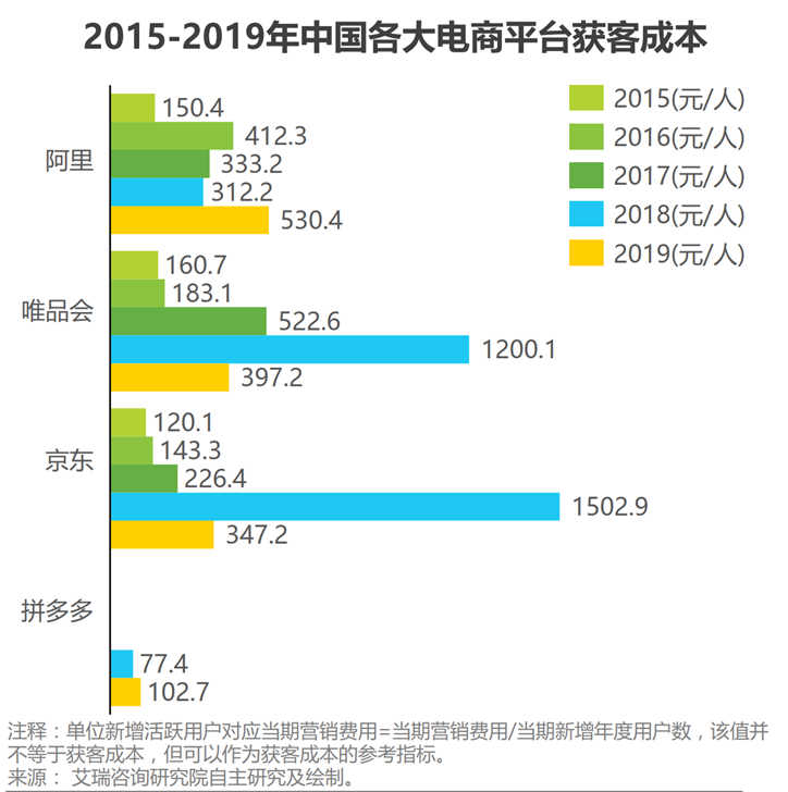 中国电商平台开发多少钱?电商平台开发公司哪家好 第3张 中国电商平台开发多少钱?电商平台开发公司哪家好 第3张