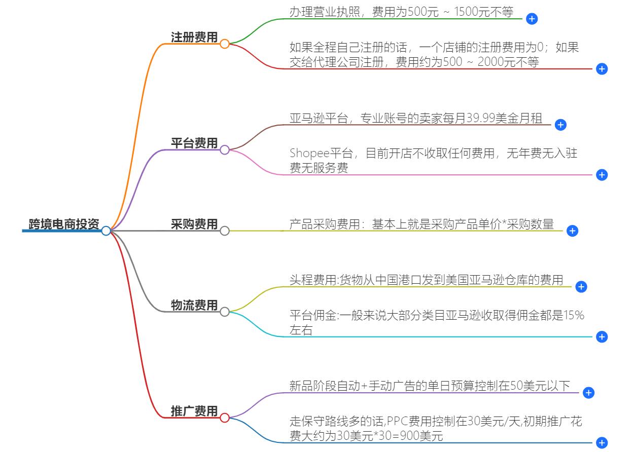 中国电商平台开发多少钱?电商平台开发公司哪家好 第2张 中国电商平台开发多少钱?电商平台开发公司哪家好 第2张