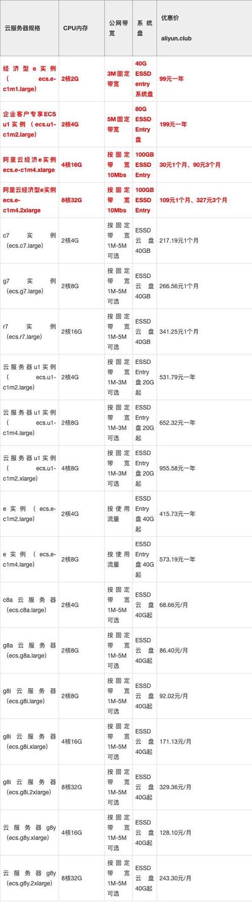 阜阳服务器费用是多少？不同配置价格差异及性价比分析？