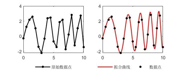 非线性数据拟合为何始终未响应?探讨潜在原因及解决方案。 第2张 非线性数据拟合为何始终未响应?探讨潜在原因及解决方案。 第2张